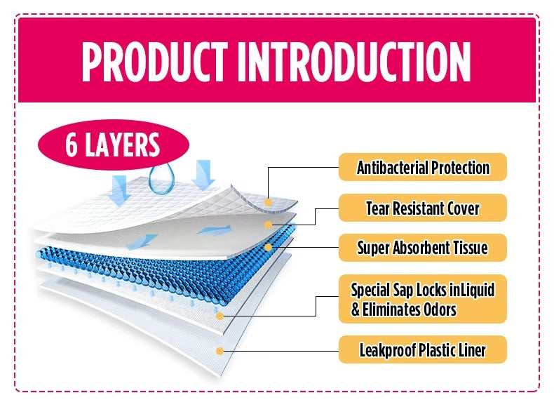 Custom OEM/ODM Disposable Puppy & Dog Training Pee Pads – Fast Absorbent, Available in Different Sizes
